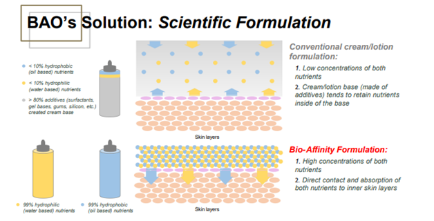 Does Molecule Size Really Matter When It Comes To Skincare?
